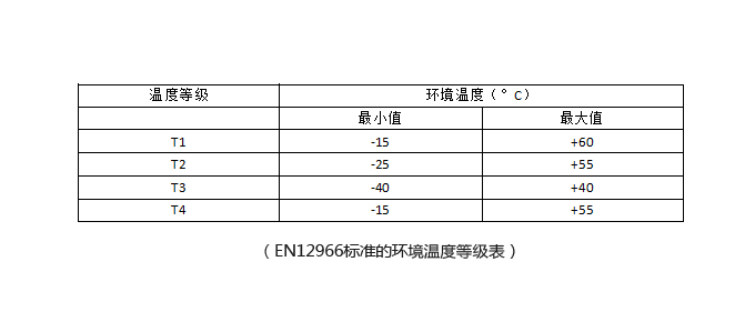 溫度.jpg